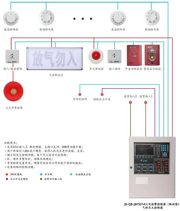 JB-QB-JBF5014河北气体灭火控制器系统组成图