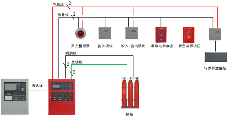 JBF5016河北气体灭火控制器控制系统图