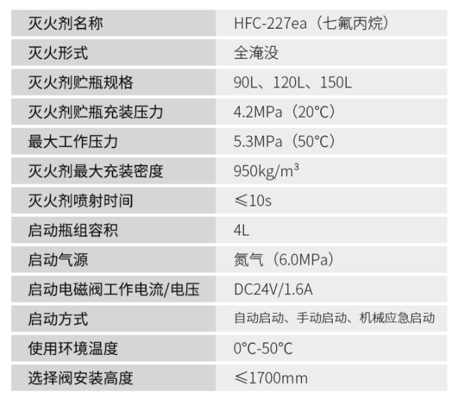 管网式河北河北七氟丙烷灭火系统技术参数